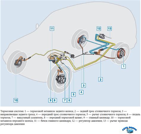 Роль тормозного цилиндра в системе тормозов автомобиля