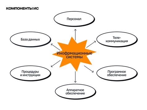 Роль точности и эффективности информационных технологий в разных сферах деятельности