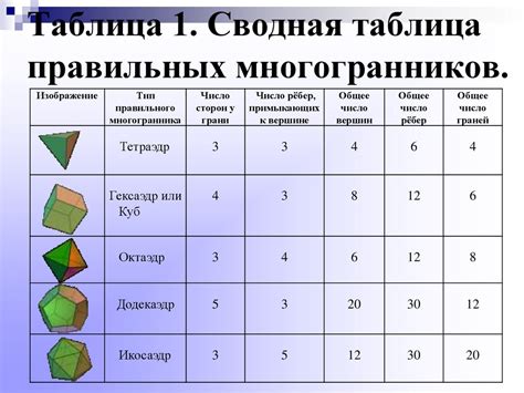 Роль узлов геометрических многогранников и их взаимосвязь с другими элементами фигуры