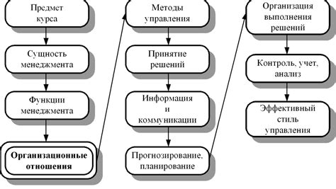 Роль финансовых ресурсов в банковской сфере