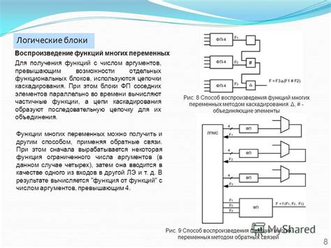 Роль функций хеширования в системе цепочки блоков