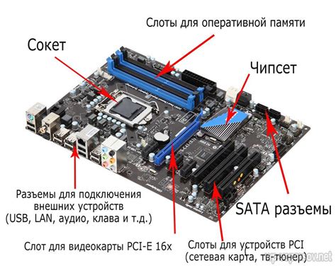 Роль чипсета материнской платы в определении функциональности компьютера