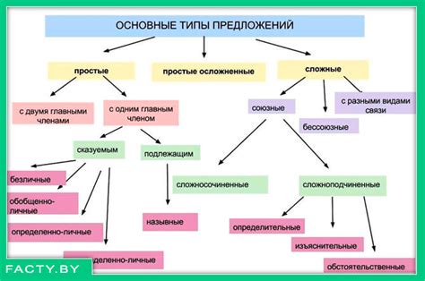 Роль числеителных в конструкциях с падежами: обзор основных норм и принципов