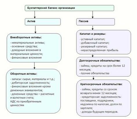 Роль этических принципов в бухгалтерском учете