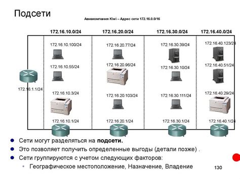 Роль IP-адресации в функционировании компьютерных сетей и Интернета.