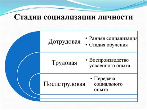 Рост личности через самоанализ и практику ведения дневника