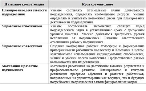 Рост профессиональных навыков и развитие ключевых компетенций