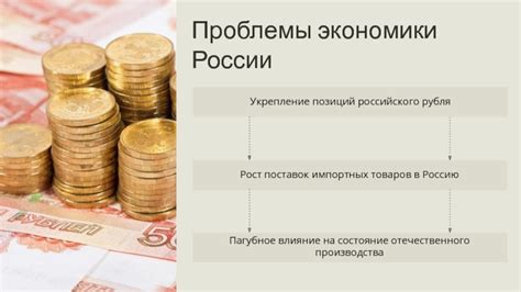 Рост стоимости импортных товаров и продовольствия: влияние на семейные расходы