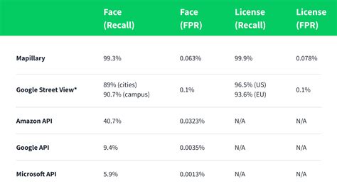 Руководство по применению разных плотностей пикселей на iOS-устройствах