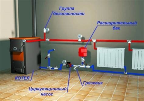 Руководство по шагам для правильной инсталляции насоса в систему