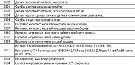 Самодиагностика: выявление неисправностей в работе специального элемента атомайзера