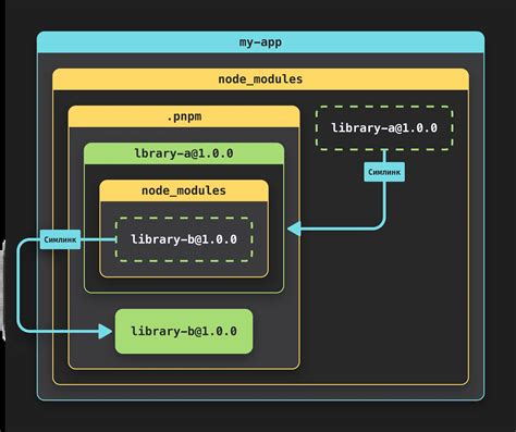 Самый эффективный путь к удалению директории node modules и забвению о ненужных файлов