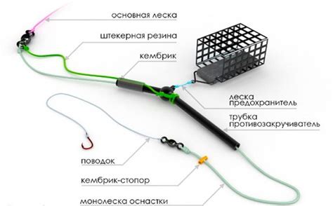 Сборка и закрепление основных компонентов рыболовного приспособления