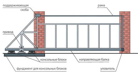 Сборка и установка ворот тории: пошаговая последовательность действий