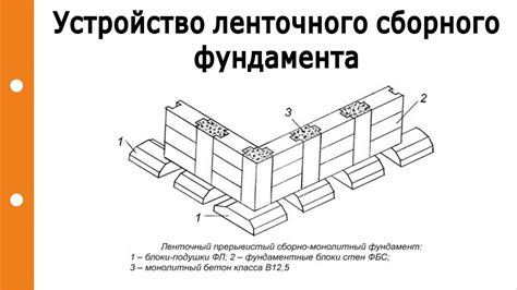 Сборка основы для фундамента: подробное руководство с изображениями