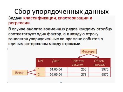 Сбор и анализ необходимых данных