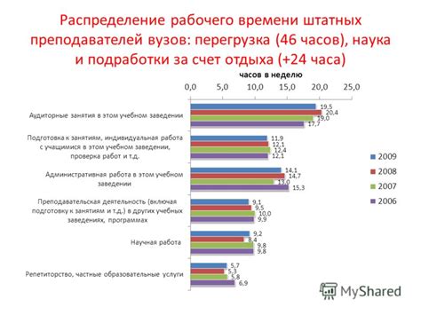 Сверхнагрузка и перегрузка преподавателей