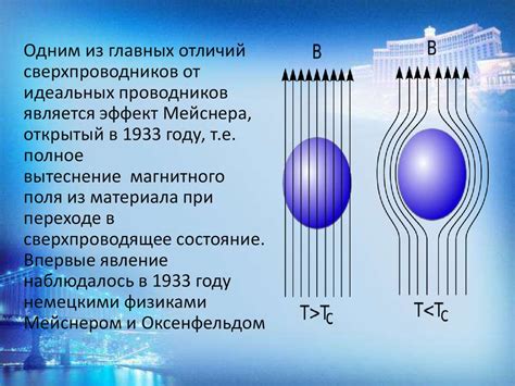 Сверхпроводимость: нулевое сопротивление и квантовые состояния