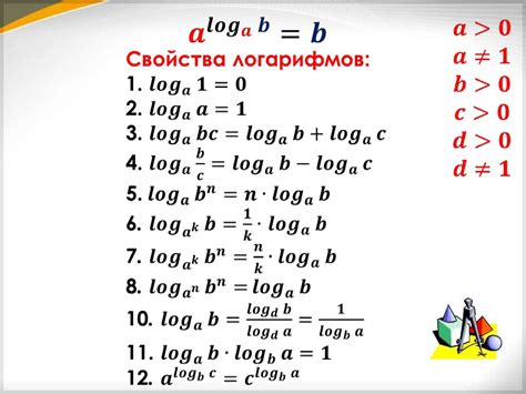 Свойства логарифма по основанию 2