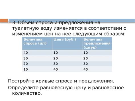 Связь между уменьшением предложения и изменением цен на товары