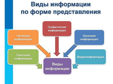 Связь с многофункциональным центром: получение информации и контактные данные