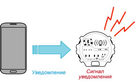 Связь с мобильным устройством посредством Bluetooth