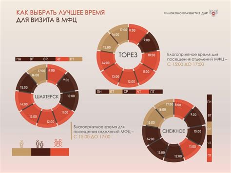 Сезонность блошиного рынка на Удельной: оптимальное время для посещения и покупок