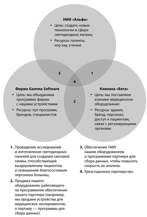 Секреты дипломатических отношений и альянсов