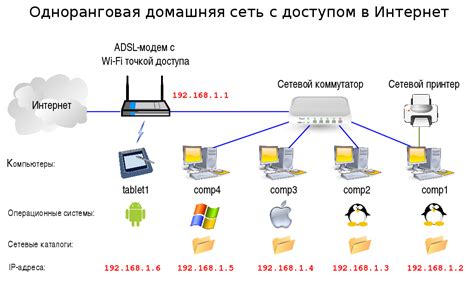 Секреты для надежного подключения к сети