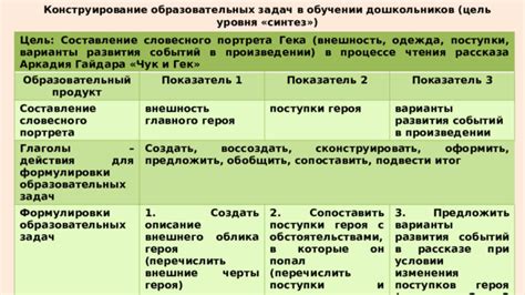 Секреты для особенного и уникального облика известного героя
