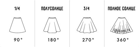 Секреты и советы для создания собственной юбки солнце