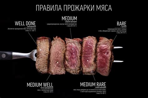 Секреты приготовления мяса: идеальная степень прожарки и непревзойденная сочность