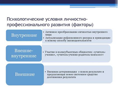 Секреты создания непроницаемого пароля: основные принципы и стратегии