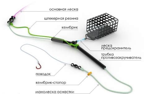 Секреты установки кормушки для максимального улова