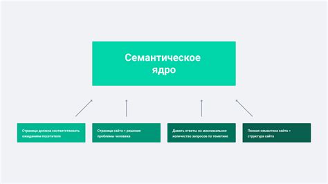 Семантическое ядро и роль ключевых слов в улучшении видимости сайта в поиске