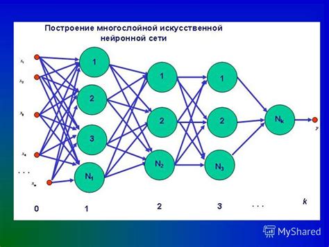 Сети нейронных прогнозов: новый век предсказаний в области финансовых инвестиций