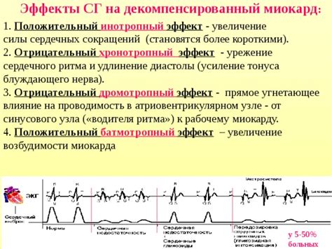 Симптомы, указывающие на высокую частоту сердечных сокращений