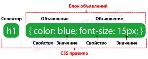 Синтаксис CSS