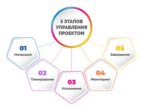 Синхронизация управления: основные этапы