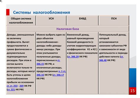 Система налогообложения гражданина: основные принципы и виды налогов