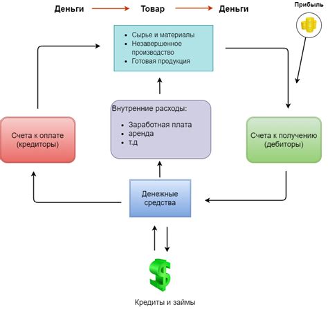 Системный подход к планированию и контролю всех операций в логистике