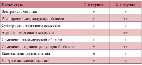 Системы классификации и степени тяжести поражения перонеального нерва