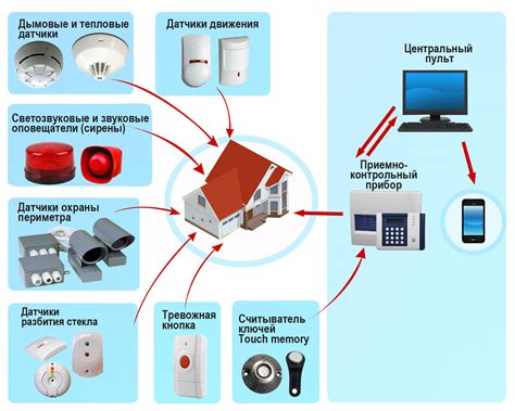 Системы пассивной охранной защиты от огня