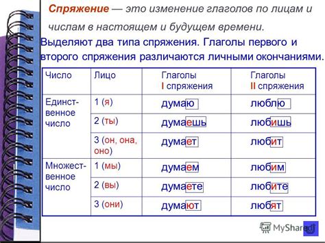 Склонение глаголов второго класса