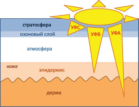 Скрытая опасность для волос: ультрафиолетовые лучи