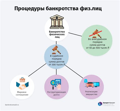 Следующие этапы после предоставления заявления и завершения процесса