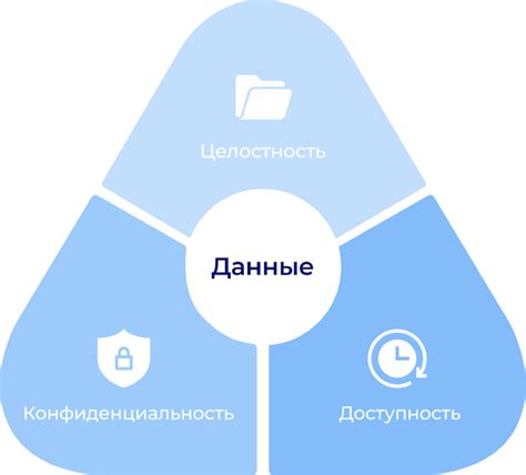 Сложности и риски утраты ценных данных