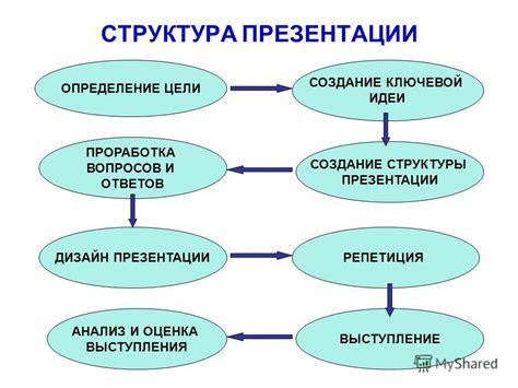 Смена графических элементов в Презентации: эффективные и легкие методы