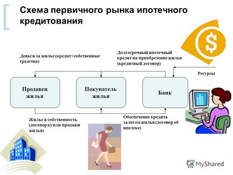 Снижение затрат на жилье при помощи ипотечного кредитования