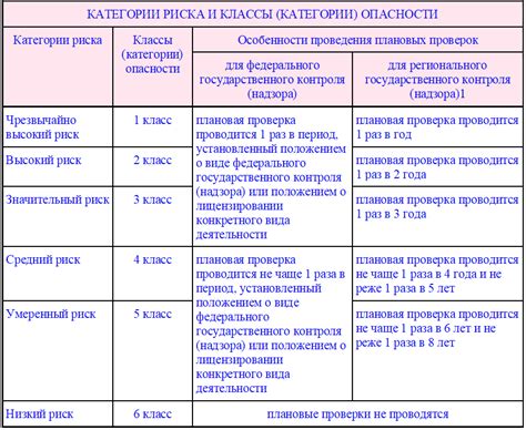 Снижение потенциального риска хранения топлива в течение длительных периодов простоя